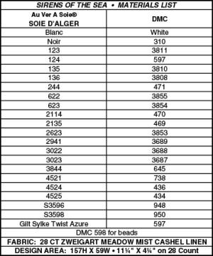 Sirens of the Sea Materials List